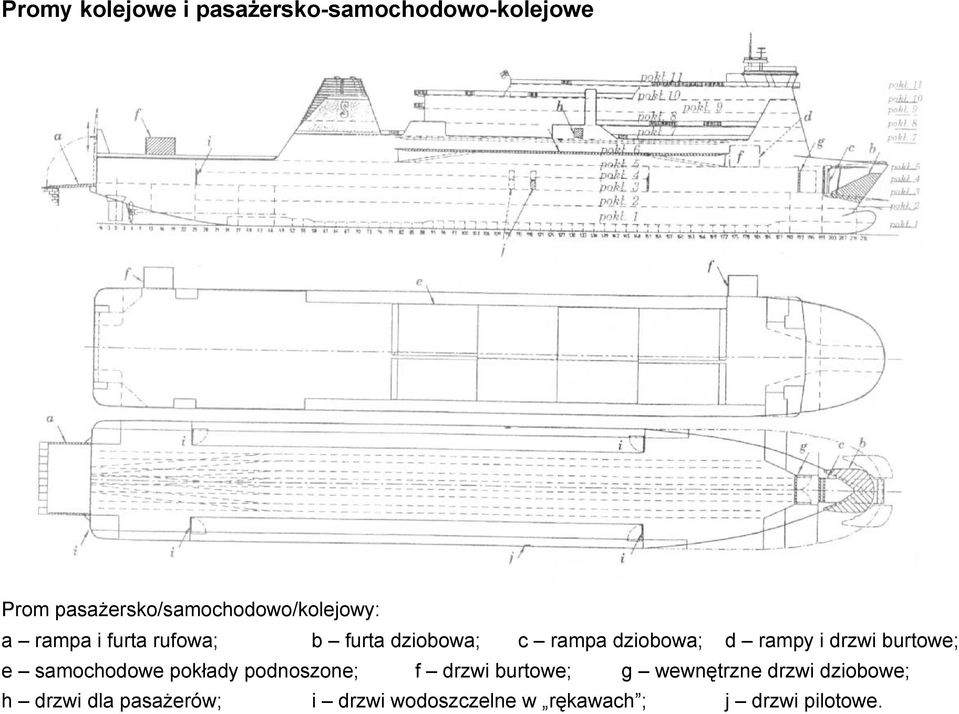 rampa dziobowa; d rampy i drzwi burtowe; e samochodowe pokłady podnoszone; f