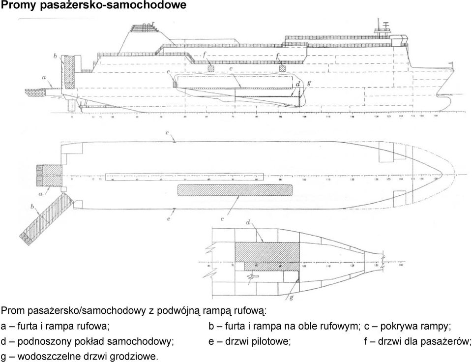 oble rufowym; c pokrywa rampy; d podnoszony pokład samochodowy; e