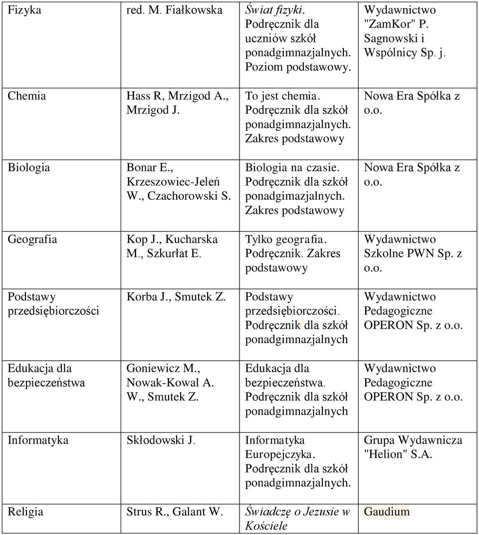 Tylko geografia. Podręcznik. Zakres PWN Sp. z przedsiębiorczości Korba J., Smutek Z. przedsiębiorczości. OPERON Sp. z bezpieczeństwa Goniewicz M., Nowak-Kowal A. W.