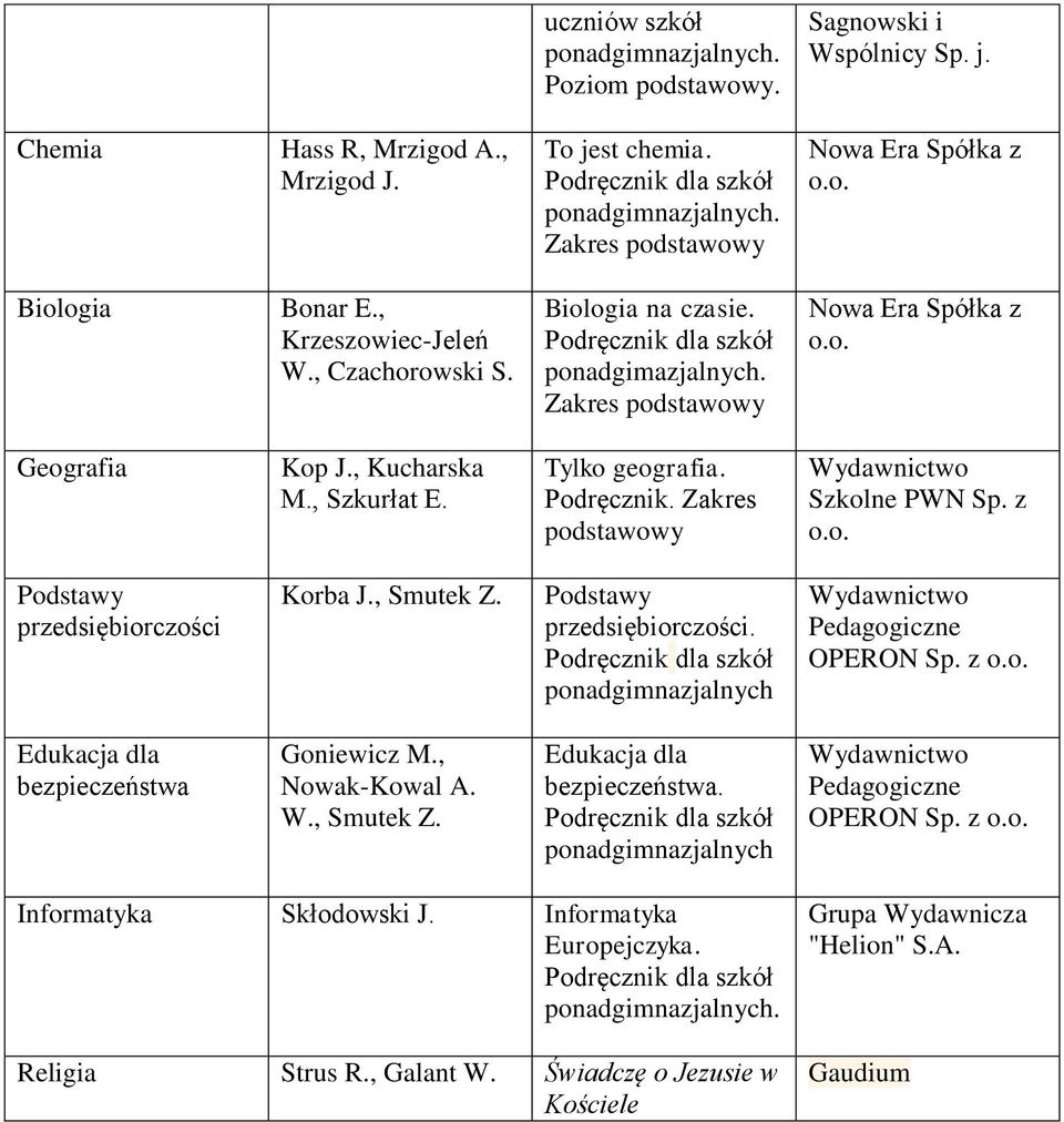 z przedsiębiorczości Korba J., Smutek Z. przedsiębiorczości. OPERON Sp. z bezpieczeństwa Goniewicz M., Nowak-Kowal A. W., Smutek Z. bezpieczeństwa. OPERON Sp. z Informatyka Skłodowski J.