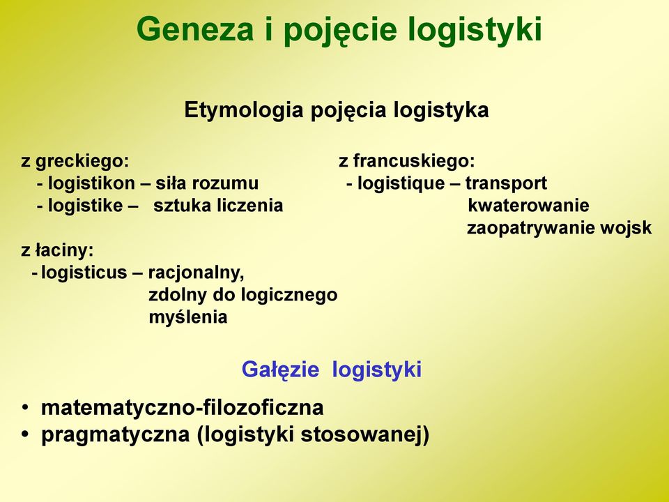 kwaterowanie zaopatrywanie wojsk z łaciny: - logisticus racjonalny, zdolny do