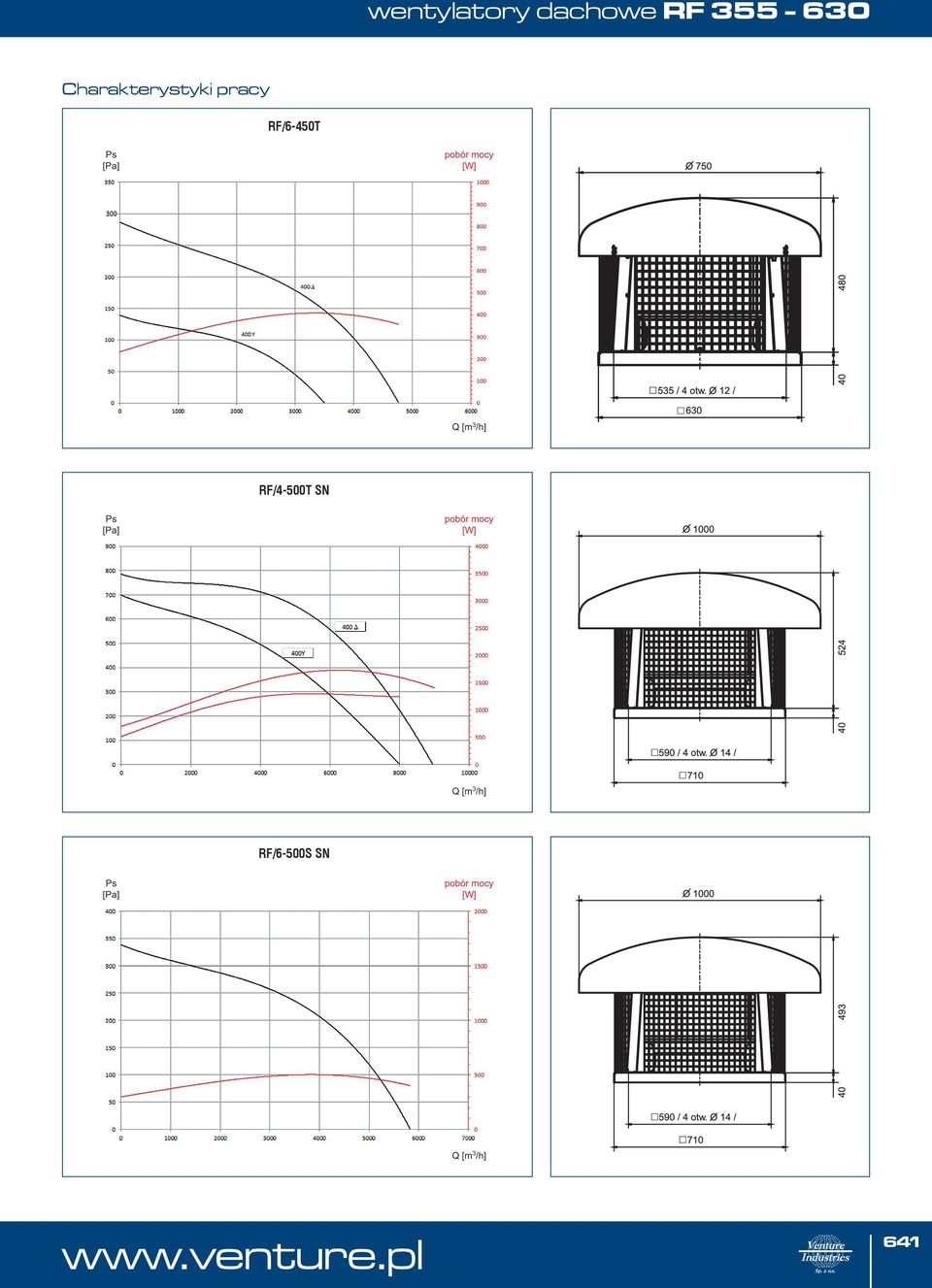 RF/6-45T RF/4-5T SN