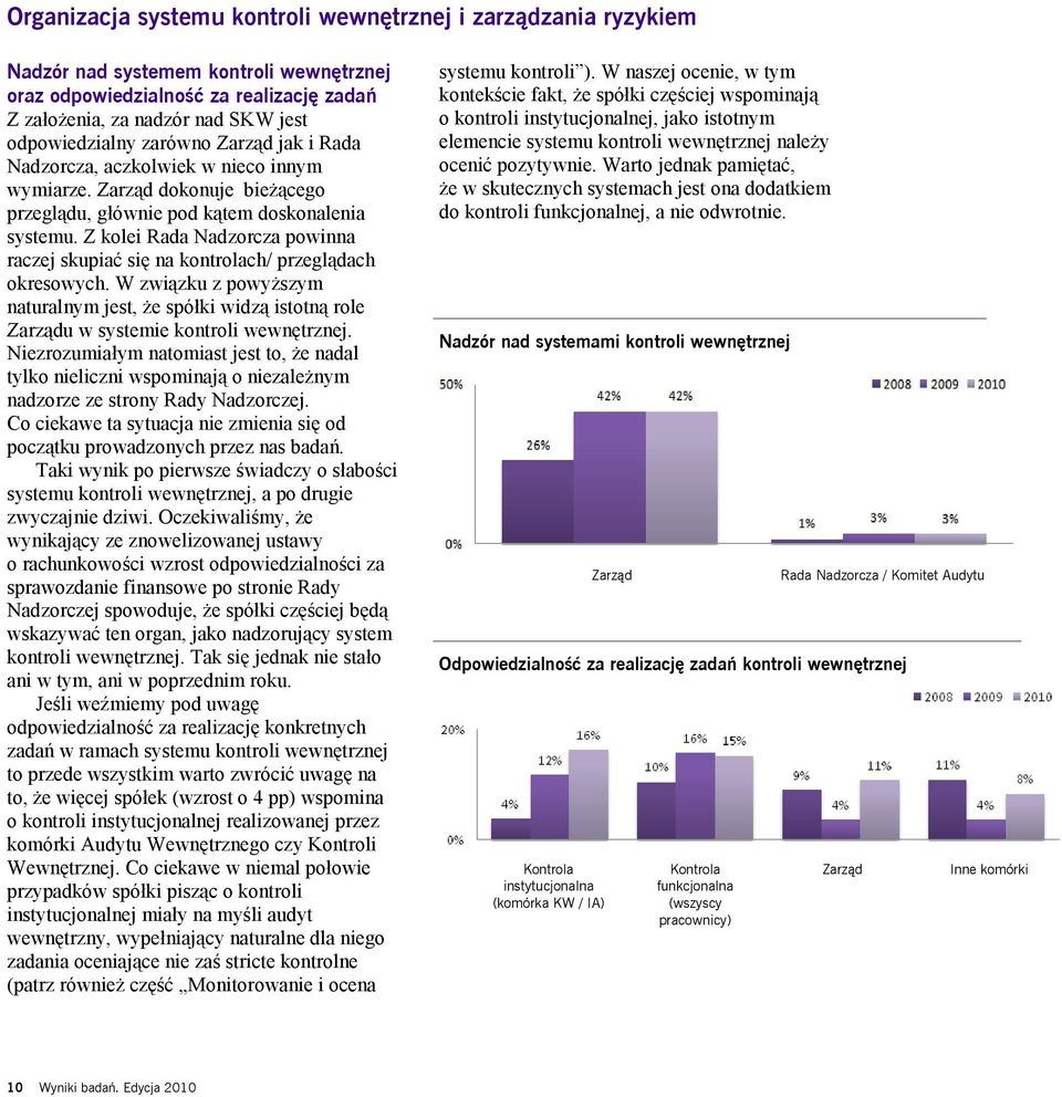 Z kolei Rada Nadzorcza powinna raczej skupiać się na kontrolach/ przeglądach okresowych. W związku z powyższym naturalnym jest, że spółki widzą istotną role Zarządu w systemie kontroli wewnętrznej.