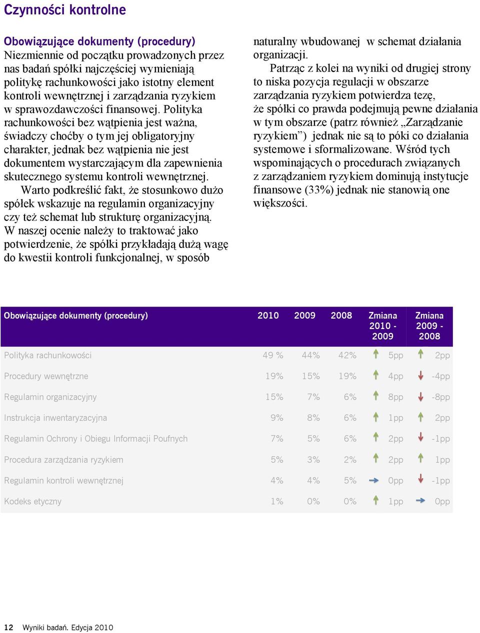 Polityka rachunkowości bez wątpienia jest ważna, świadczy choćby o tym jej obligatoryjny charakter, jednak bez wątpienia nie jest dokumentem wystarczającym dla zapewnienia skutecznego systemu