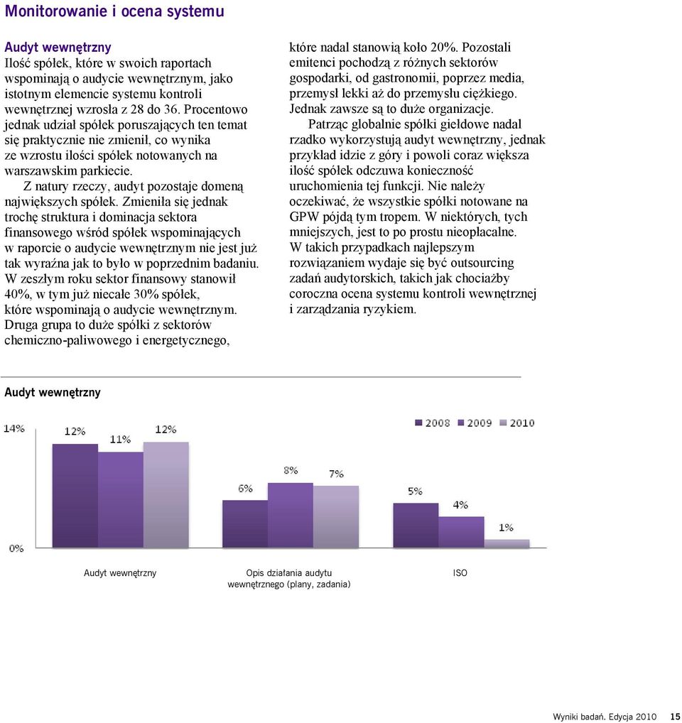 Z natury rzeczy, audyt pozostaje domeną największych spółek.