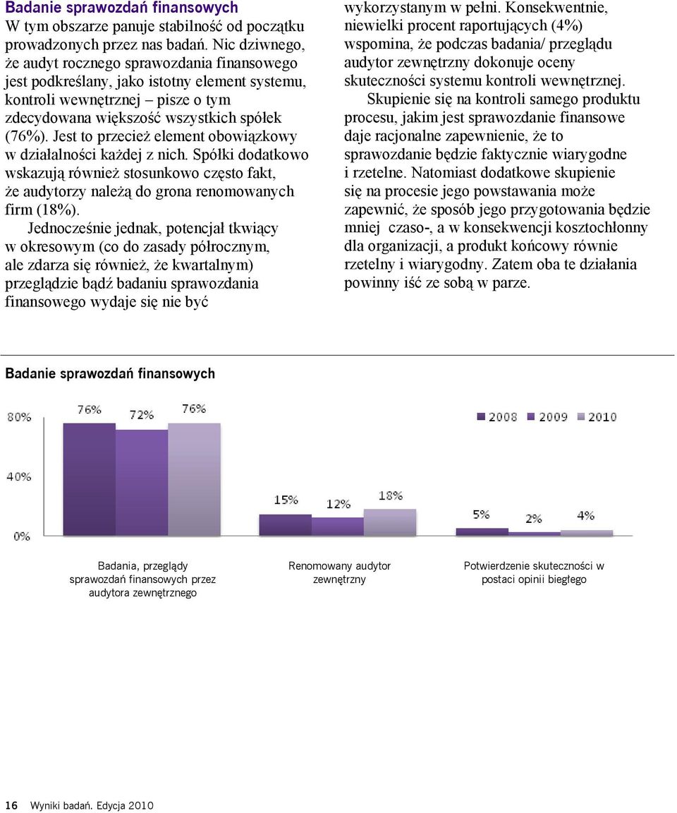 Jest to przecież element obowiązkowy w działalności każdej z nich. Spółki dodatkowo wskazują również stosunkowo często fakt, że audytorzy należą do grona renomowanych firm (18%).