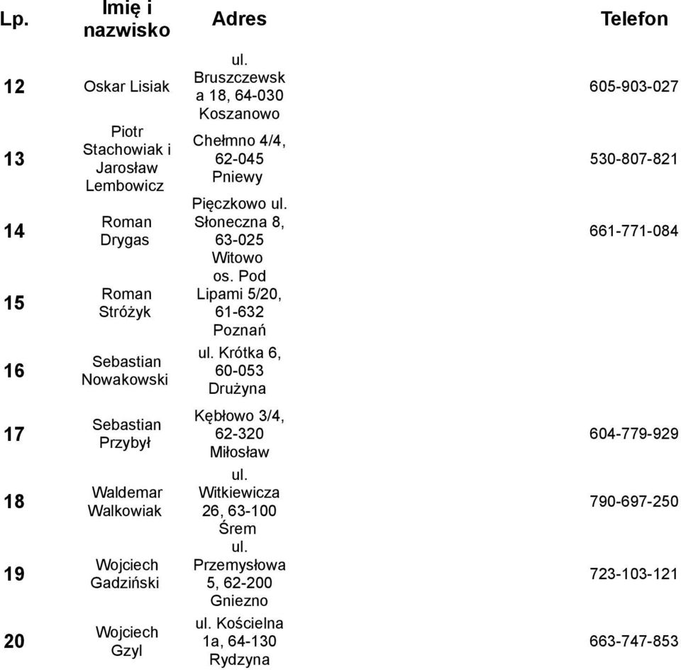 Słoneczna 8, 63-025 Witowo os. Pod Lipami 5/20, 61-632 Poznań ul. Krótka 6, 60-053 Drużyna Kębłowo 3/4, 62-320 Miłosław ul.