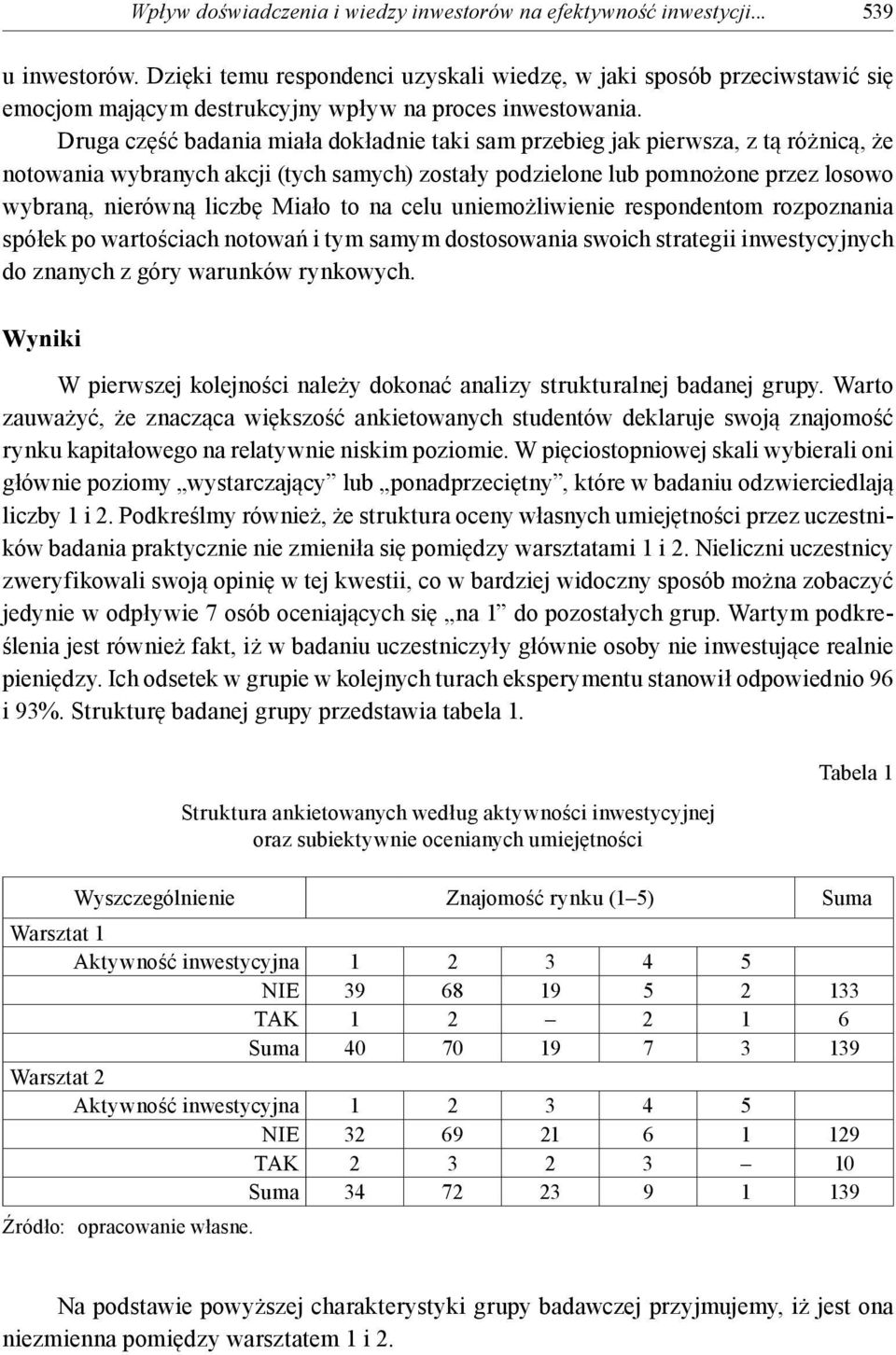 Druga część badania miała dokładnie taki sam przebieg jak pierwsza, z tą różnicą, że notowania wybranych akcji (tych samych) zostały podzielone lub pomnożone przez losowo wybraną, nierówną liczbę