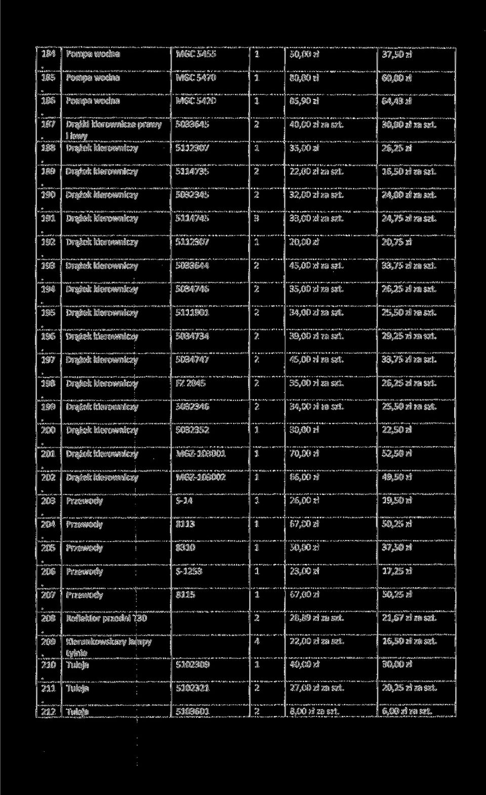 95 590,00 zł za szt. 5,50 zł za szt.