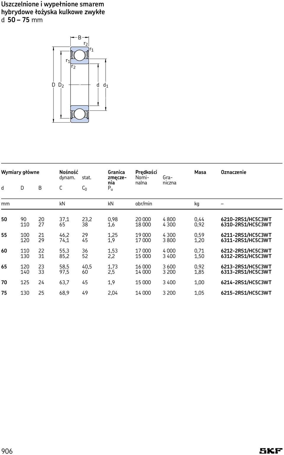 29 1,25 19 000 4 300 0,59 6211-2RS1/HC5C3WT 120 29 74,1 45 1,9 17 000 3 800 1,20 6311-2RS1/HC5C3WT 60 110 22 55,3 36 1,53 17 000 4 000 0,71 6212-2RS1/HC5C3WT 130 31 85,2 52 2,2 15 000 3 400 1,50