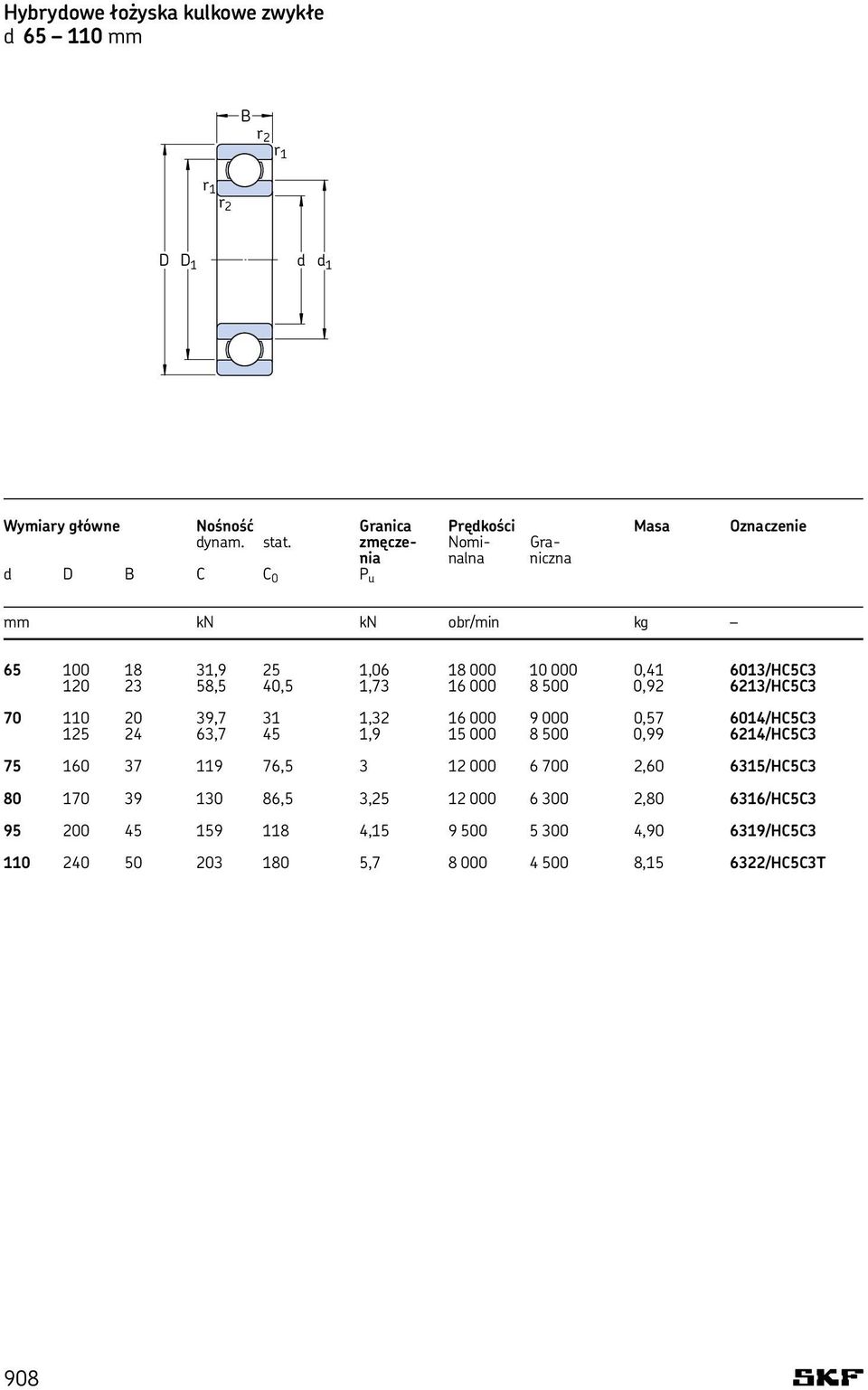 000 8 500 0,92 6213/HC5C3 70 110 20 39,7 31 1,32 16 000 9 000 0,57 6014/HC5C3 125 24 63,7 45 1,9 15 000 8 500 0,99 6214/HC5C3 75 160 37 119 76,5 3 12