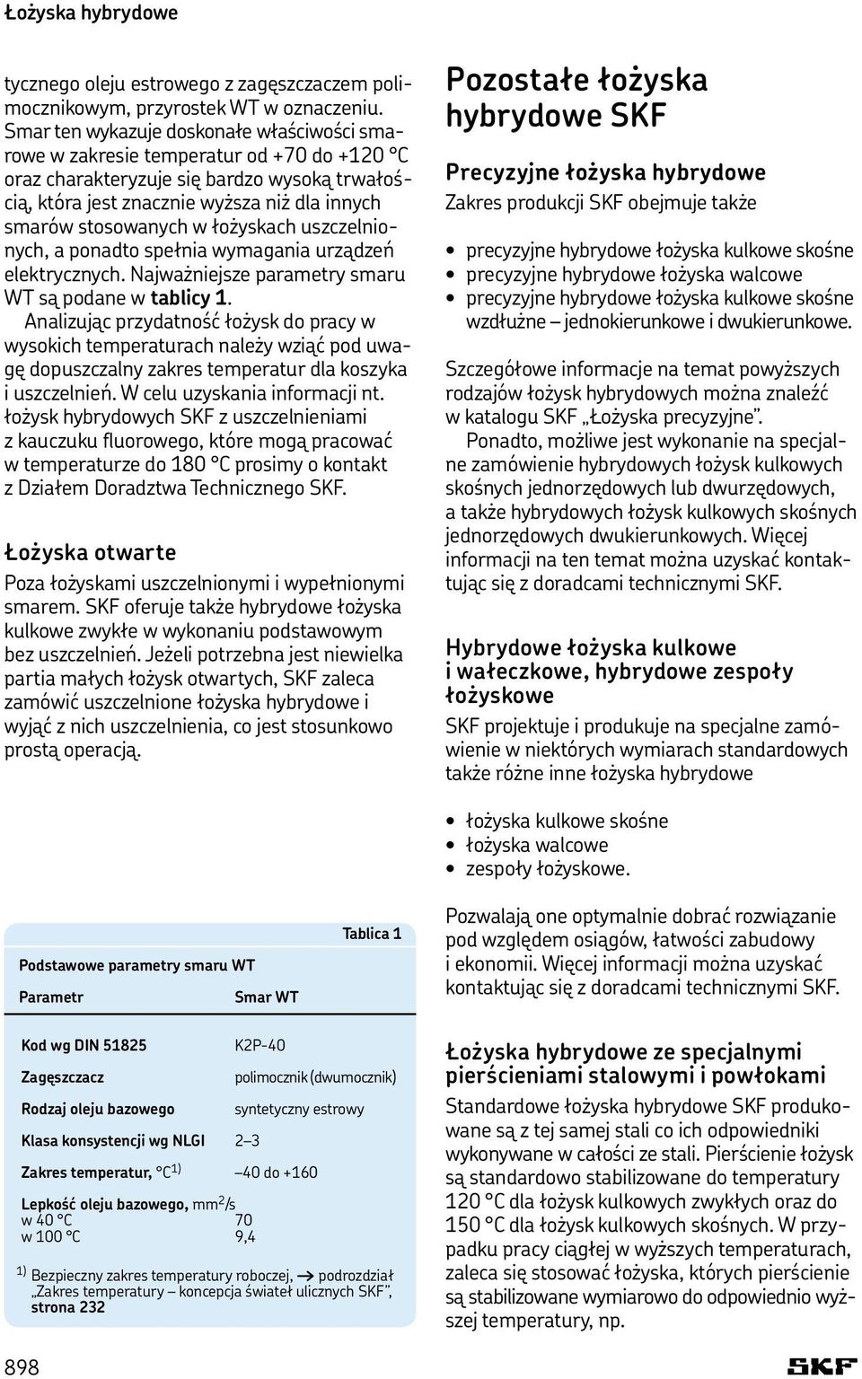 łożyskach uszczelnionych, a ponadto spełnia wymagania urządzeń elektrycznych. Najważniejsze parametry smaru WT są podane w tablicy 1.