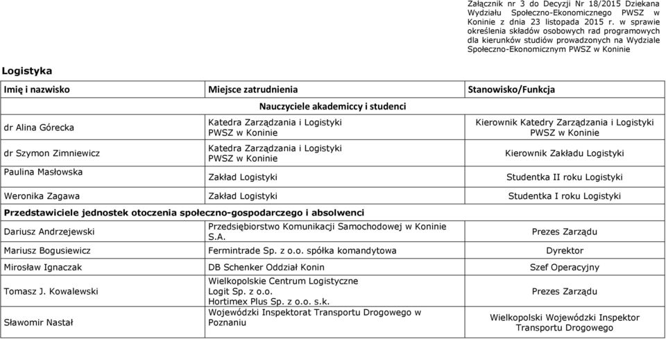 z o.o. spółka komandytowa Dyrektor Mirosław Ignaczak DB Schenker Oddział Konin Szef Operacyjny Tomasz J. Kowalewski Sławomir Nastał Wielkopolskie Centrum Logistyczne Logit Sp. z o.o. Hortimex Plus Sp.