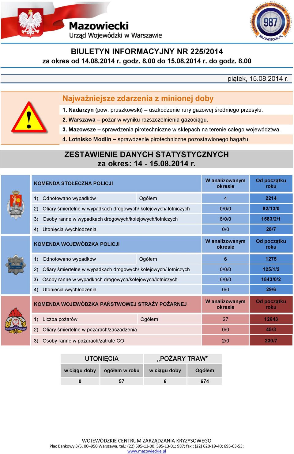 Lotnisko Modlin sprawdzenie pirotechniczne pozostawionego bagażu. ZESTAWIENIE DANYCH STATYSTYCZNYCH za okres: 14 15.08.2014 r.