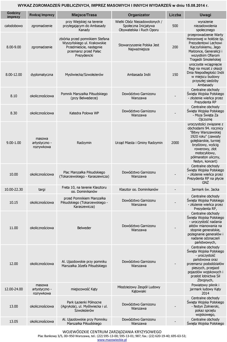 Krakowskie Przedmieście, następnie przemarsz przed Pałac Prezydencki Wielki Obóz Niezadowolonych / Społeczna Inicjatywa Obywatelska i Ruch Oporu Stowarzyszenie Polska Jest Najważniejsza 8.0012.