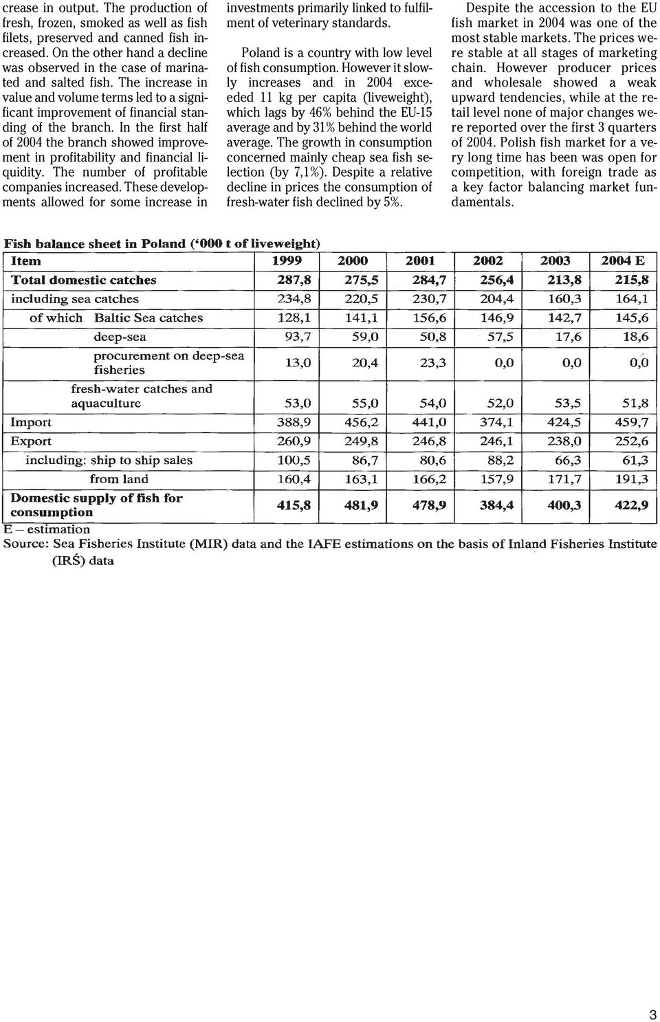 In the first half of 2004 the branch showed improvement in profitability and financial liquidity. The number of profitable companies increased.