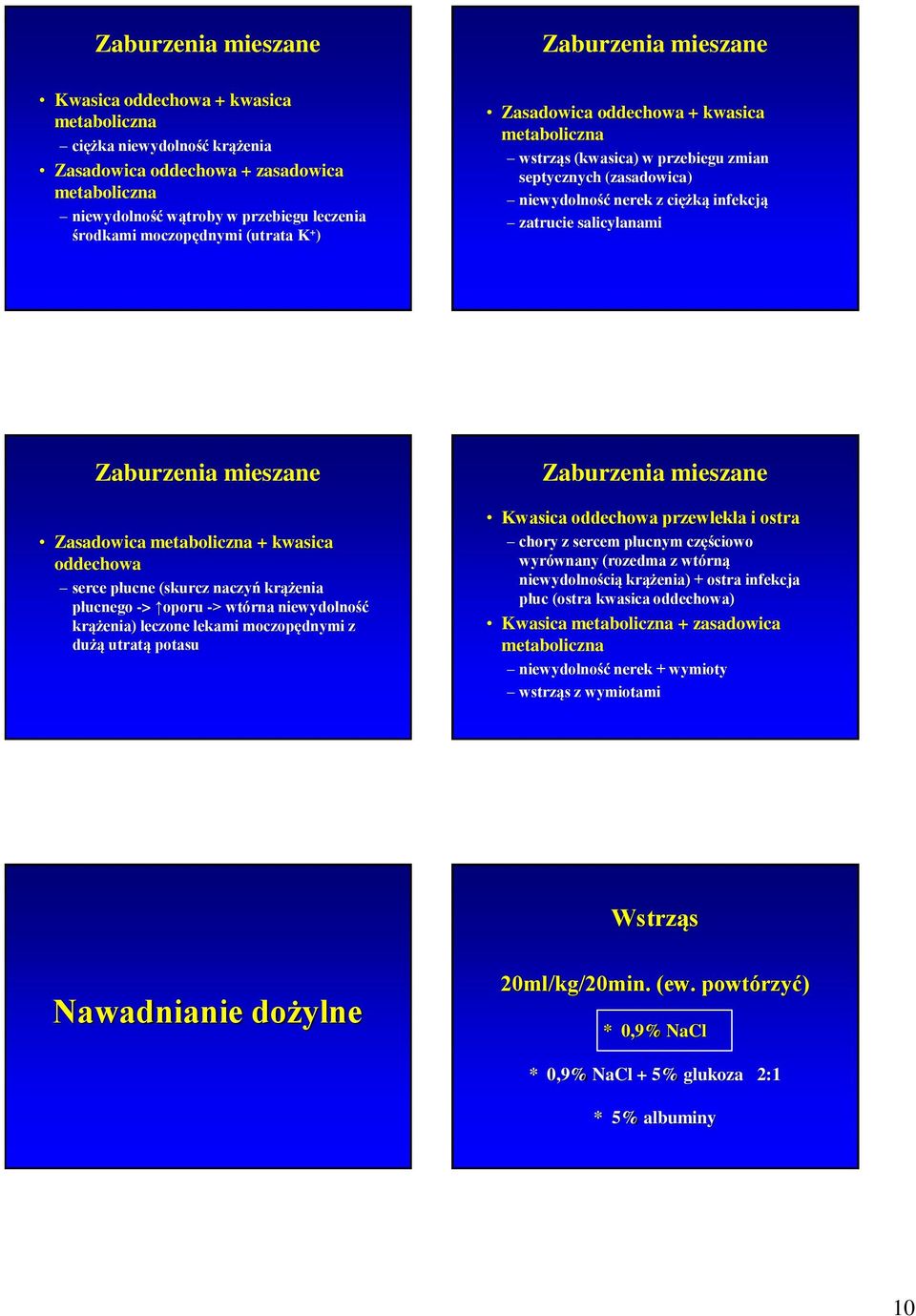 Zaburzenia mieszane Zasadowica metaboliczna + kwasica oddechowa serce płucne (skurcz naczyń krążenia płucnego -> oporu -> wtórna niewydolność krążenia) leczone lekami moczopędnymi z dużą utratą