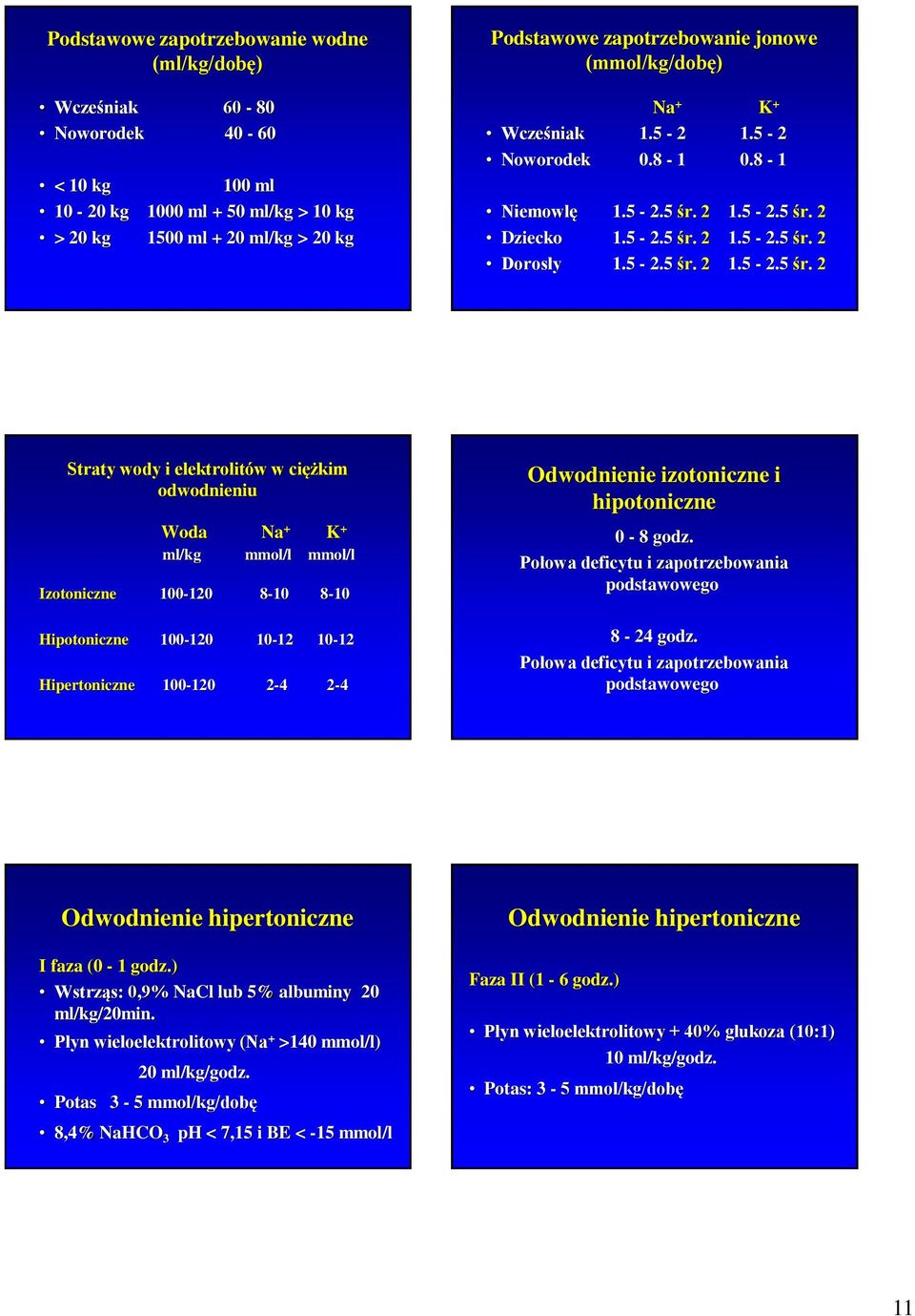 2 1.5-2.5 śr.