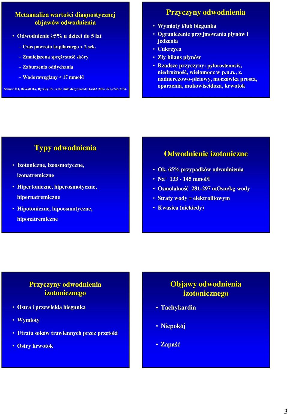 Przyczyny odwodnienia Wymioty i/lub biegunka Ograniczenie przyjmowania płynów i jedzenia Cukrzyca Zły bilans płynów Rzadsze przyczyny: pylorostenosis, niedrożność, wielomocz w p.n.n., z.