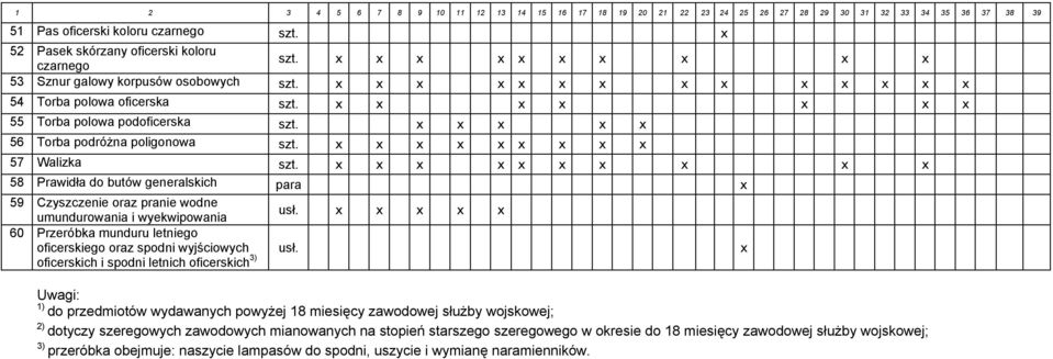 Torba podróżna poligonowa x x x x x x x 57 Walizka x x x x x x x x 58 Prawidła do butów generalskich para x 59 Czyszczenie oraz pranie wodne umundurowania i wyekwipowania usł.