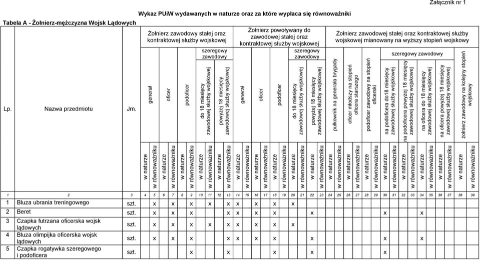 służby wojskowej szeregowy zawodowy Żołnierz zawodowej stałej oraz kontraktowej służby wojskowej mianowany na wyższy stopień wojskowy szeregowy zawodowy generał oficer podoficer do 18 miesięcy