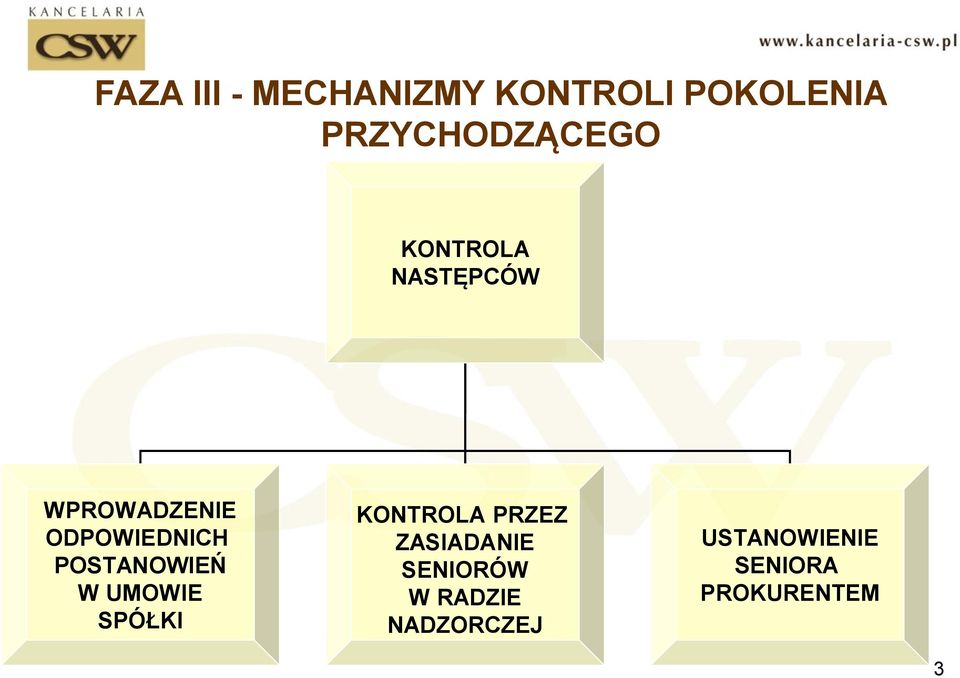 ODPOWIEDNICH POSTANOWIEŃ W UMOWIE SPÓŁKI KONTROLA