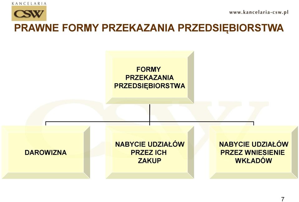 PRZEDSIĘBIORSTWA DAROWIZNA NABYCIE