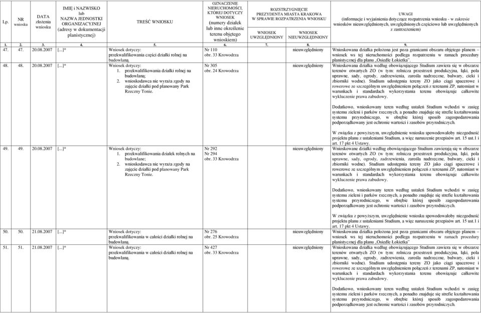 przekwalifikowania działki rolnej na budowlaną; 2. wnioskodawca nie wyraża zgody na zajęcie działki pod planowany Park Rzeczny Tonie.