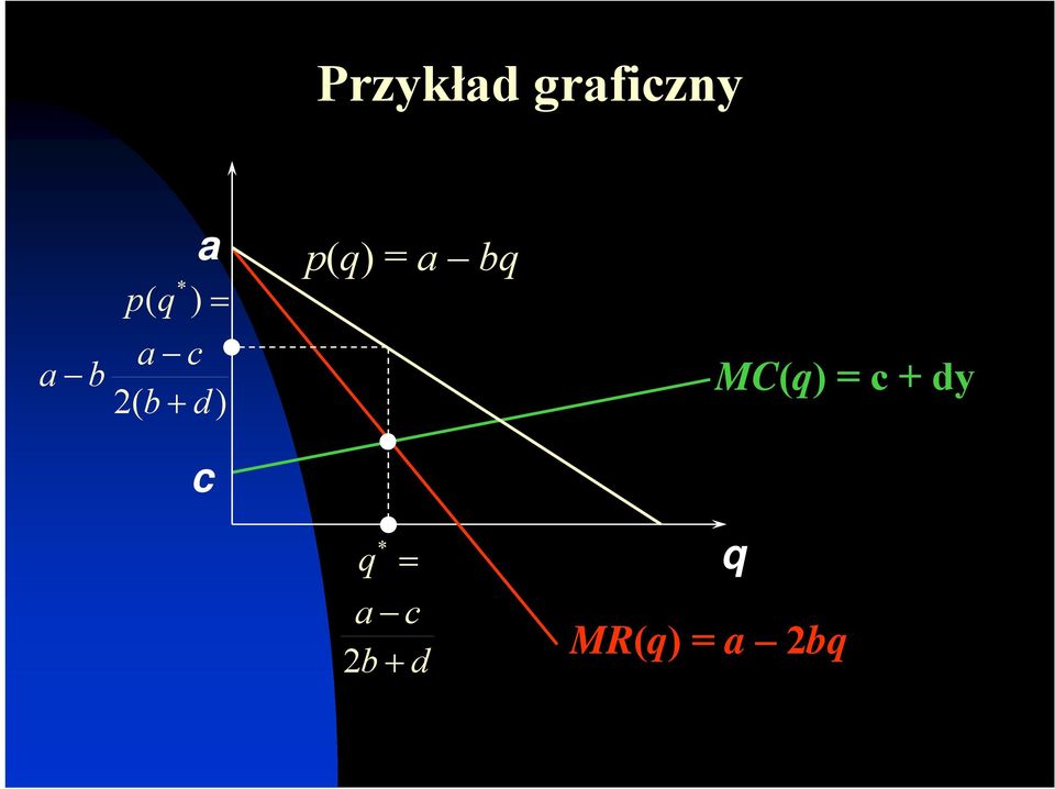 b + d) MC(q) = c + dy c q *