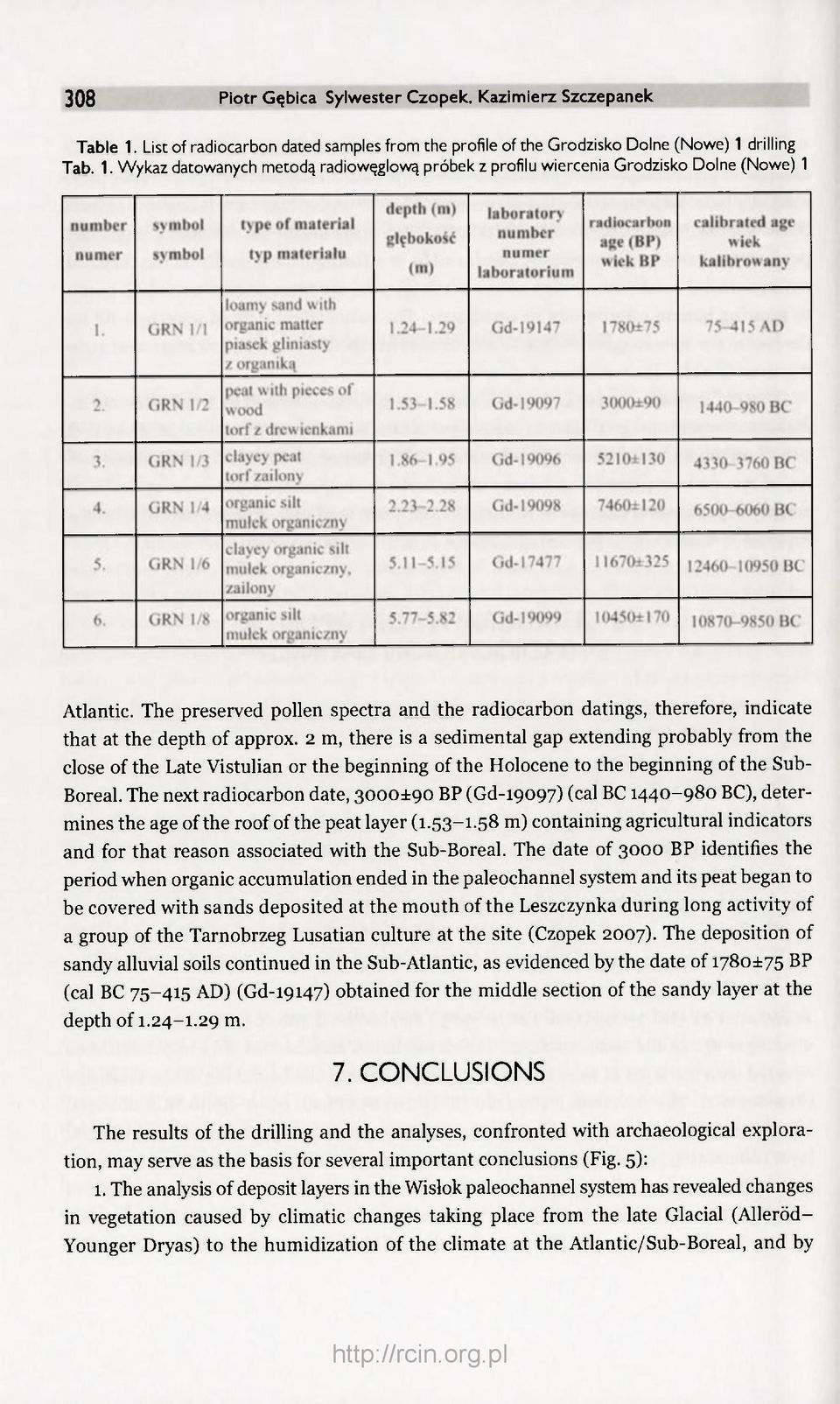 2 m, there is a sedimental gap extending probably from the close of the Late Vistulian or the beginning of the Holocene to the beginning of the Sub- Boreal.