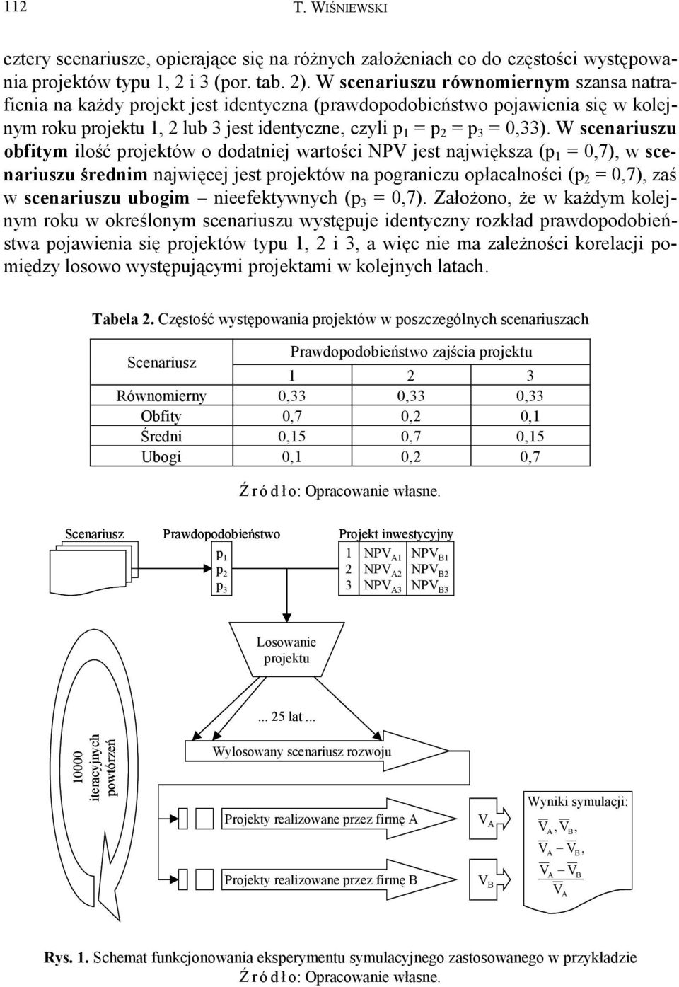 W scenariuszu obfitym ilość projektów o dodatniej wartości NP jest największa (p 1 = 0,7), w scenariuszu średnim najwięcej jest projektów na pograniczu opłacalności (p 2 = 0,7), zaś w scenariuszu