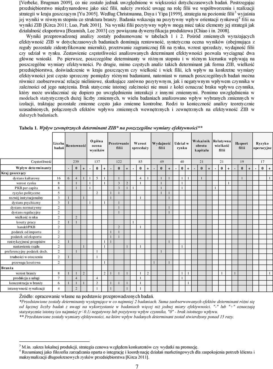 Według Christmanna, Daya i Yipa [1999], strategia na poziomie 3 wyjaśnia jej wyniki w równym stopniu co struktura branży.