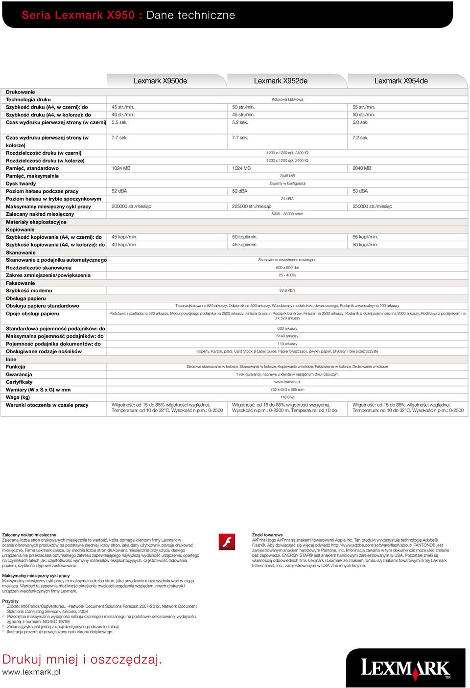 Czas wydruku pierwszej strony (w kolorze) Rozdzielczość druku (w czerni) Rozdzielczość druku (w kolorze) 7.7 sek. 7.7 sek. 7.2 sek.