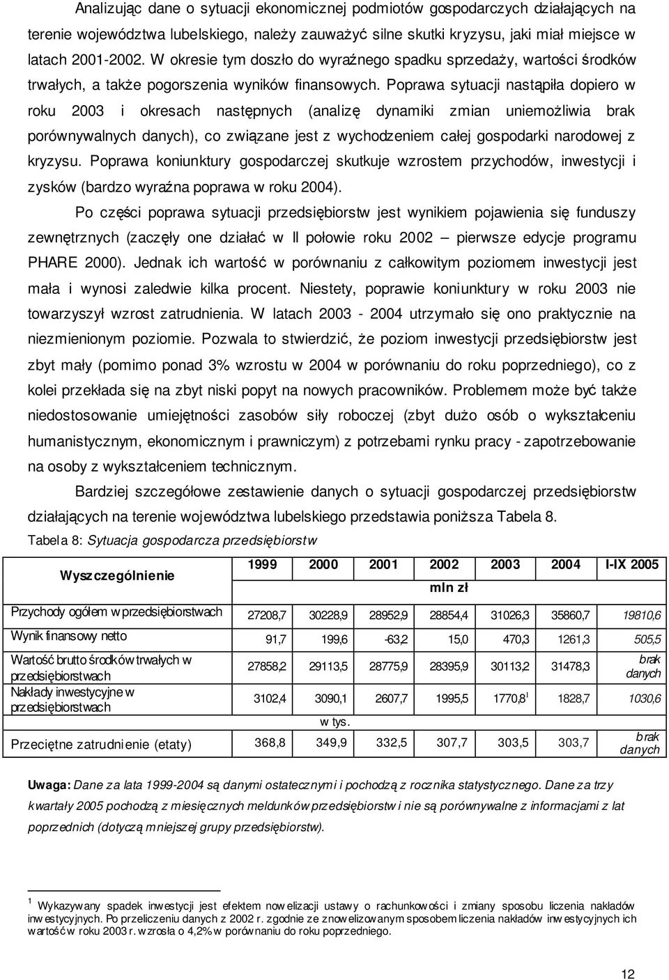 Poprawa sytuacji nastąpiła dopiero w roku 2003 i okresach następnych (analizę dynamiki zmian uniemoŝliwia brak porównywalnych danych), co związane jest z wychodzeniem całej gospodarki narodowej z