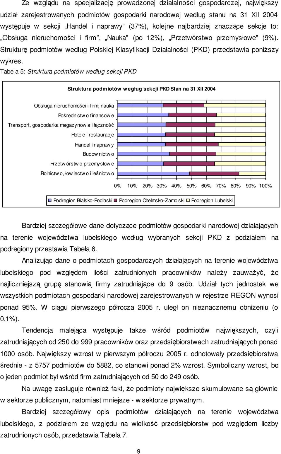 Strukturę podmiotów według Polskiej Klasyfikacji Działalności (PKD) przedstawia poniŝszy wykres.