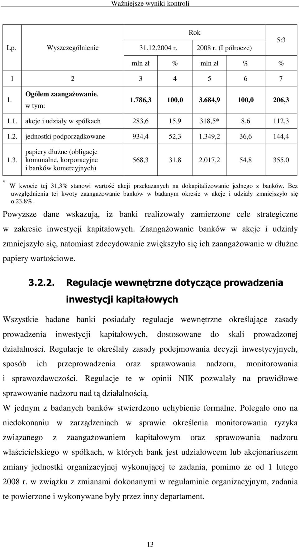 017,2 54,8 355,0 * W kwocie tej 31,3% stanowi wartość akcji przekazanych na dokapitalizowanie jednego z banków.