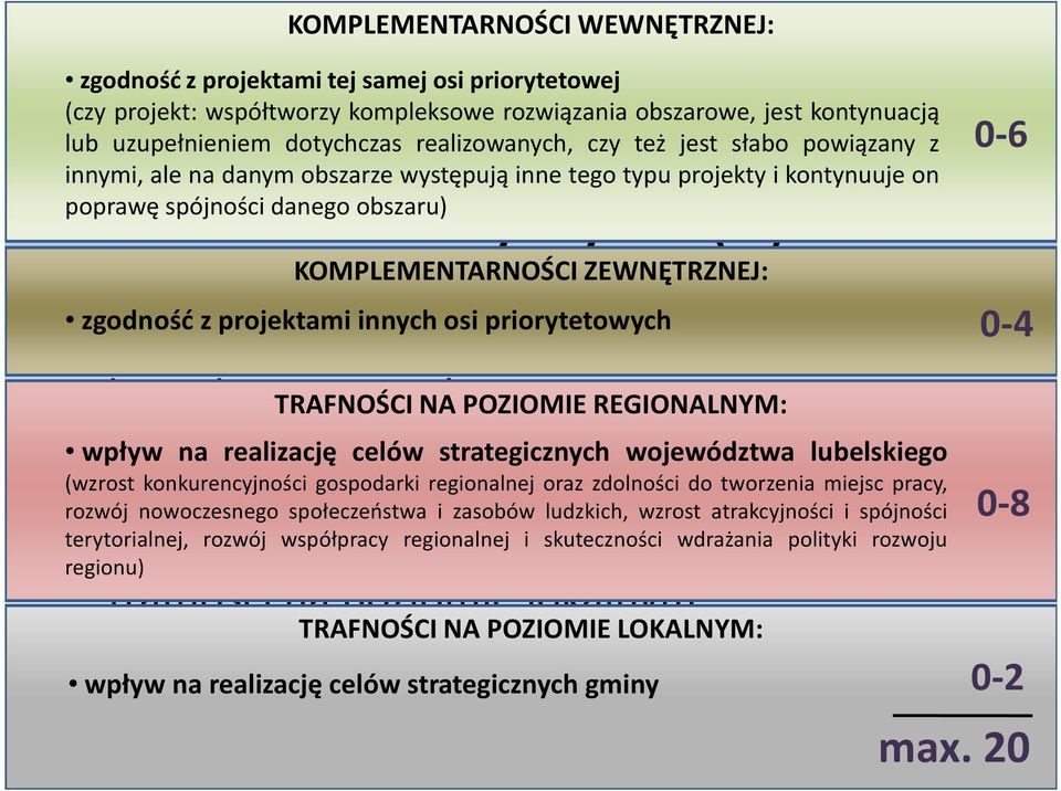 merytoryczna (IV): KOMPLEMENTARNOŚCI ZEWNĘTRZNEJ: Kryteria strategiczne: zgodność z projektami innych osi priorytetowych komplementarności wewnętrznej, TRAFNOŚCI NA POZIOMIE REGIONALNYM: