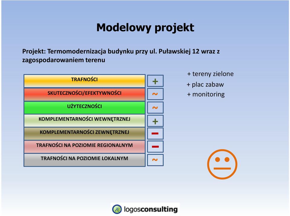 UŻYTECZNOŚCI KOMPLEMENTARNOŚCI WEWNĘTRZNEJ KOMPLEMENTARNOŚCI ZEWNĘTRZNEJ TRAFNOŚCI