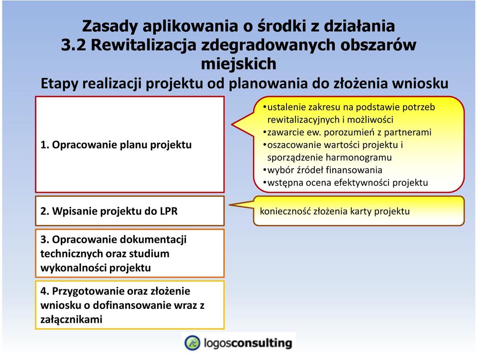 porozumień z partnerami oszacowanie wartości projektu i sporządzenie harmonogramu wybór źródeł finansowania wstępna ocena efektywności projektu konieczność