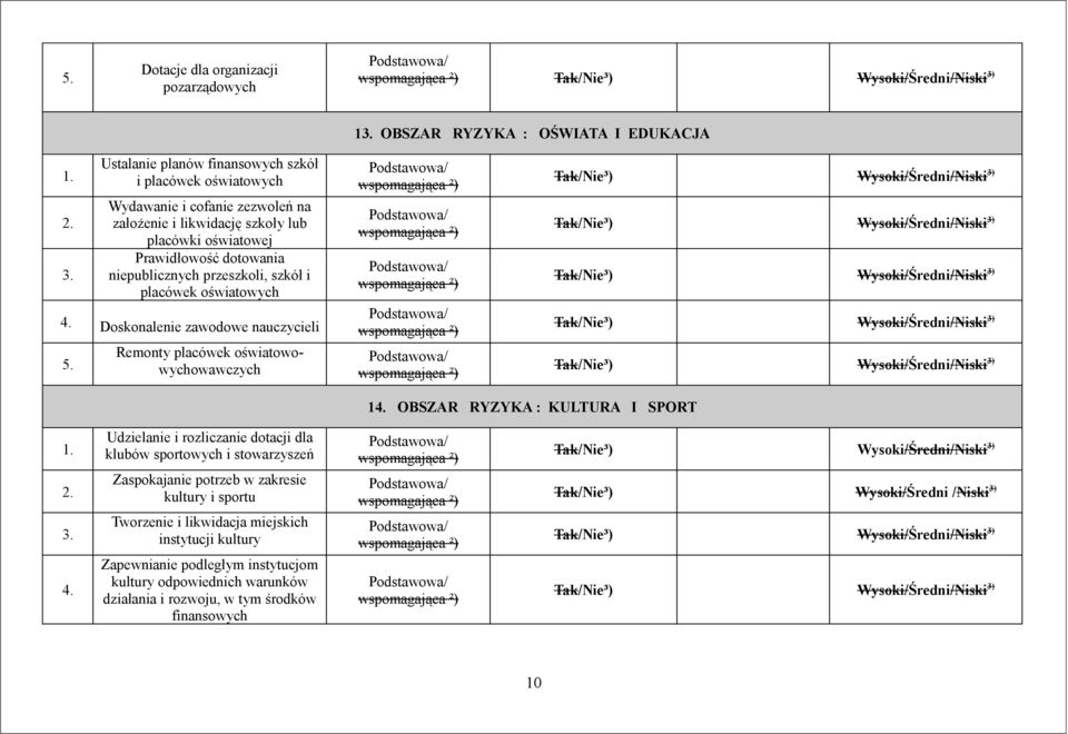 Remonty placówek oświatowowychowawczych 14. OBSZAR RYZYKA : KULTURA I SPORT 4.