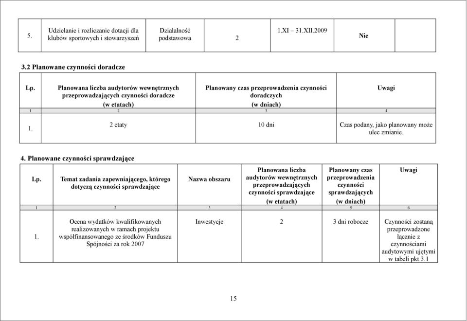 planowany może ulec zmianie. 4. Planowane czynności sprawdzające Lp.