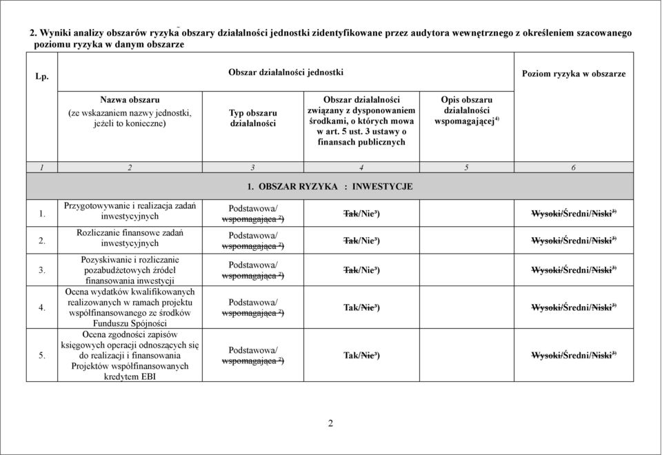 środkami, o których mowa w art. 5 