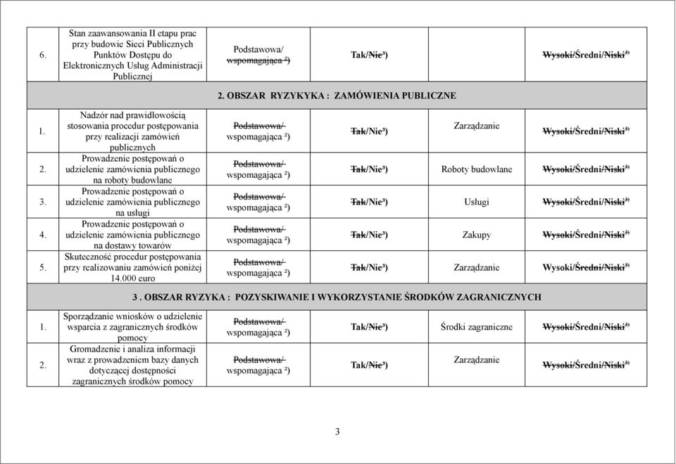 udzielenie zamówienia publicznego na usługi Prowadzenie postępowań o udzielenie zamówienia publicznego na dostawy towarów Skuteczność procedur postępowania przy realizowaniu zamówień poniżej 14.