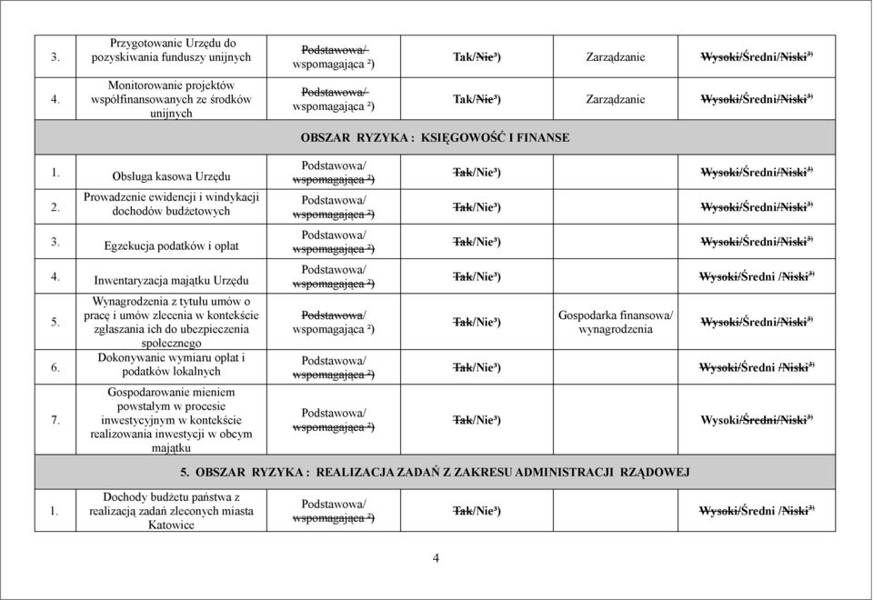 podatków i opłat 4. Inwentaryzacja majątku Urzędu 5. 6. 7.