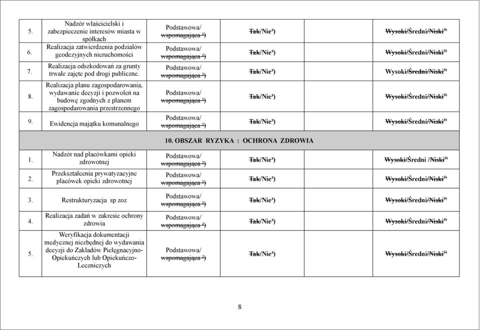 drogi publiczne. Realizacja planu zagospodarowania, wydawanie decyzji i pozwoleń na budowę zgodnych z planem zagospodarowania przestrzennego 9. Ewidencja majątku komunalnego 10.