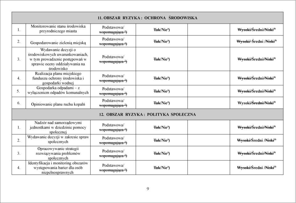 wodnej Gospodarka odpadami z wyłączeniem odpadów komunalnych 6. Opiniowanie planu ruchu kopalń Wysoki/ Średni /Niski 3) 1 OBSZAR RYZYKA : POLITYKA SPOŁECZNA 4.