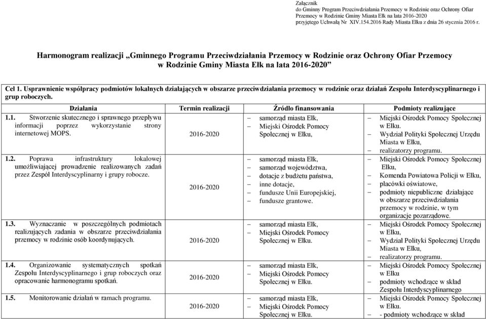 Usprawnienie współpracy podmiotów lokalnych działających w obszarze przeciwdziałania przemocy w rodzinie oraz działań Zespołu Interdyscyplinarnego i grup roboczych. 1.