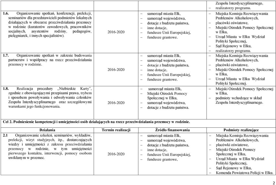 1.8. Realizacja procedury Niebieskie Karty, zgodnie z obowiązującymi przepisami prawa, trybem i sposobem powoływania i odwoływania członków Zespołu Interdyscyplinarnego oraz szczegółowymi warunkami