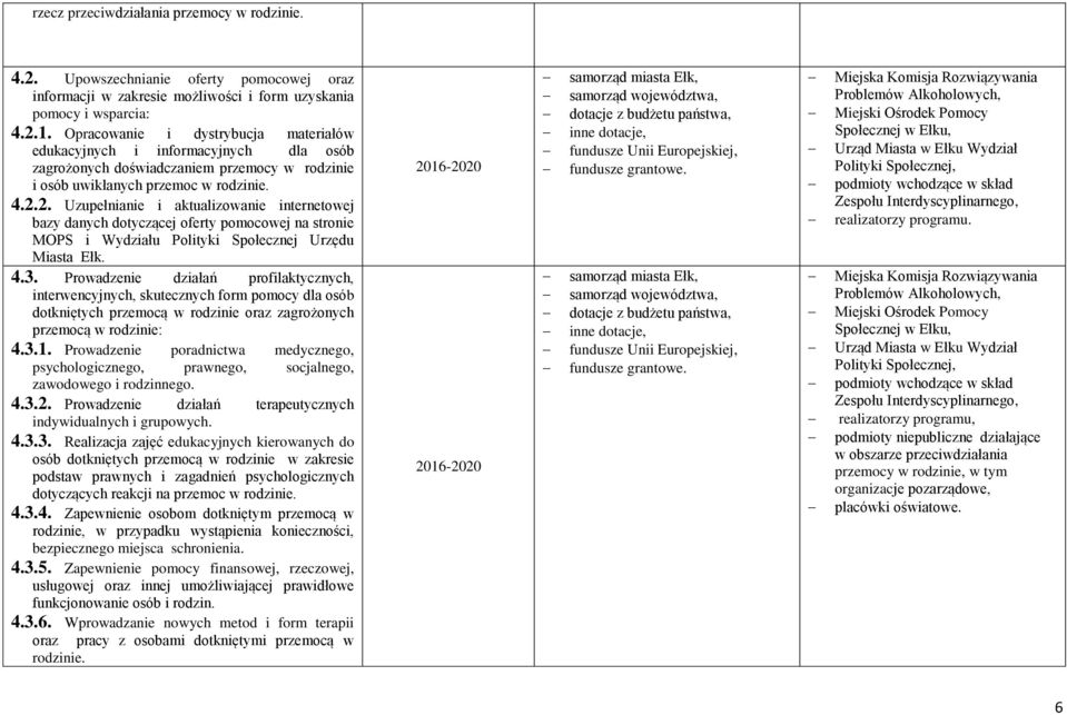 2. Uzupełnianie i aktualizowanie internetowej bazy danych dotyczącej oferty pomocowej na stronie MOPS i Wydziału Polityki Społecznej Urzędu Miasta Ełk. 4.3.