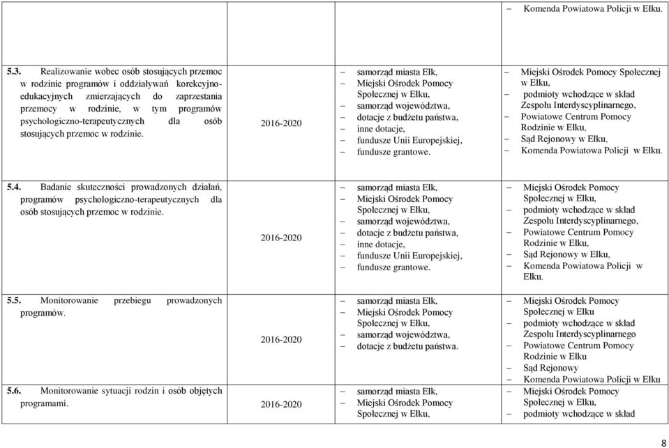 psychologiczno-terapeutycznych dla osób stosujących przemoc w rodzinie. Społecznej Rodzinie Sąd Rejonowy Komenda Powiatowa Policji w Ełku. 5.4.